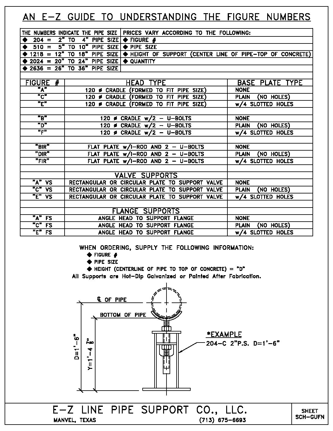 Guide to Understanding Figure Numbers CTS Industries